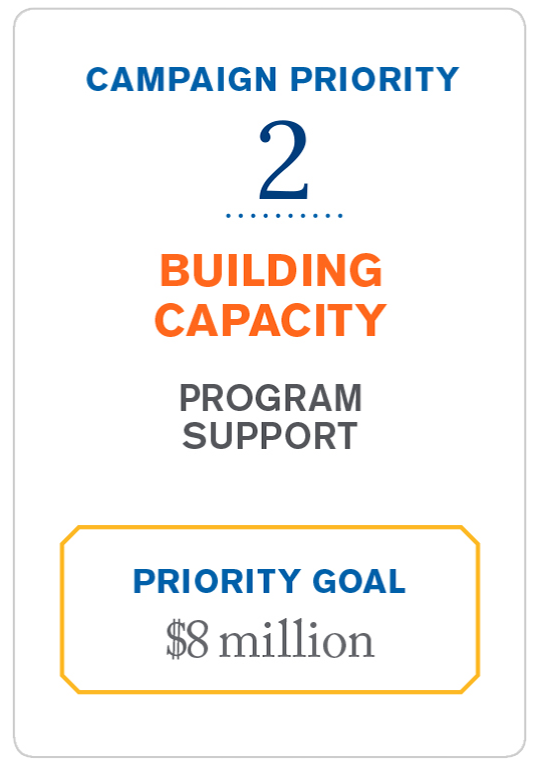building capacity priority goal: 8 million dollars
