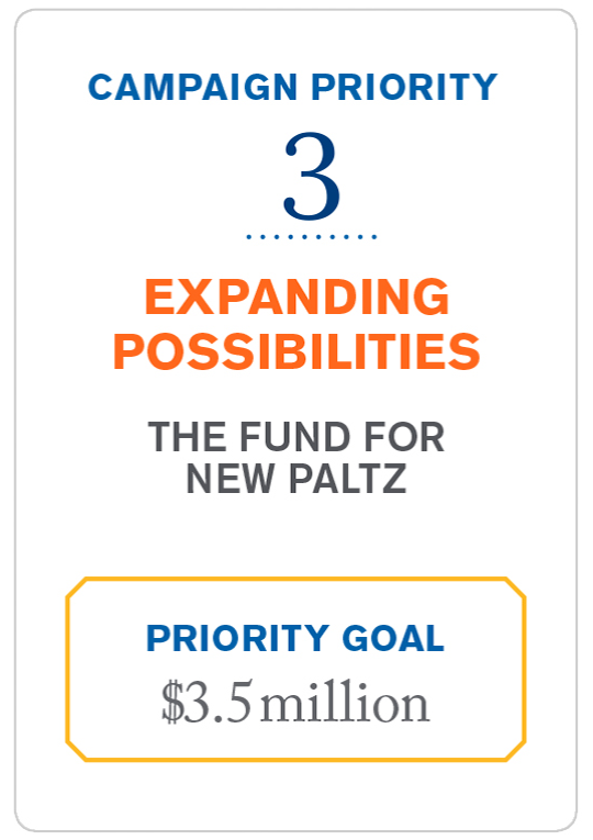 expanding possibilities priority goal: 3.5 million dollars