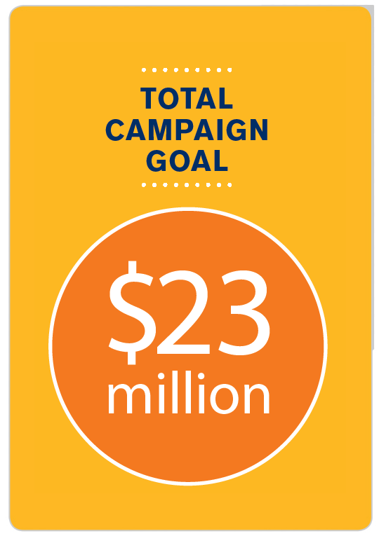 total campaign goal: 23 million dollars