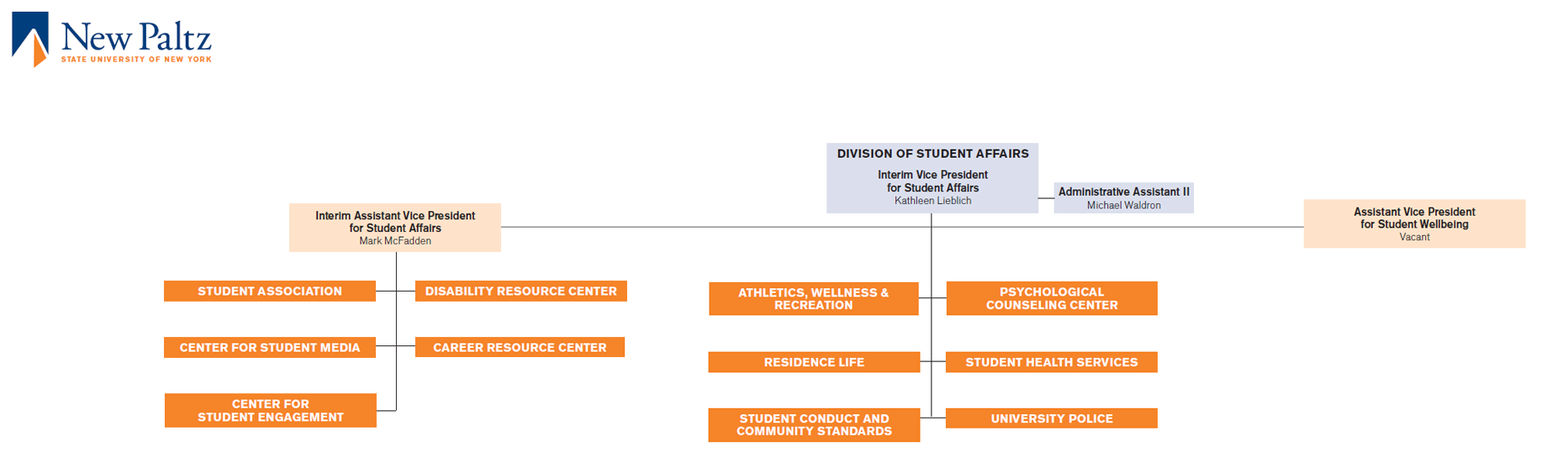 Student Affairs Organizational Chart