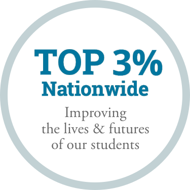 top 3% nationwide in schools that are improving the lives and futures of their students